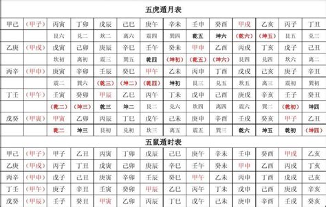 八字對照表|免費八字輕重計算機、標準對照表查詢、意義解說。